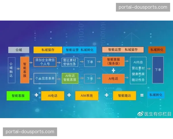 光纤骨干网冗余架构在演进阶段强化 极大提升了直播链路的抗灾能力