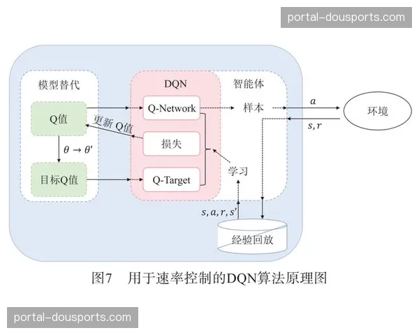 基于深度学习的自愈网络在本年度试行 这种预防机制显著提升了在线保障率